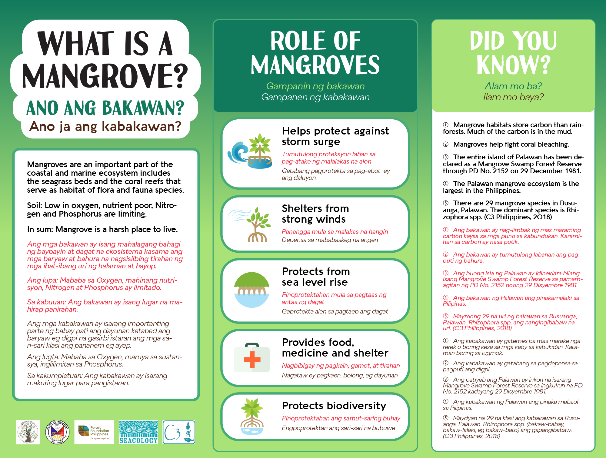 Mangrove information signage